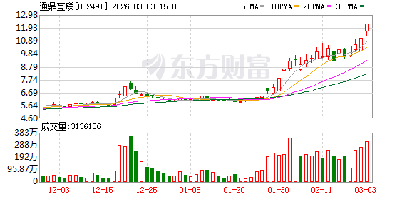 国际视野：通鼎互联3月3日龙虎榜数据