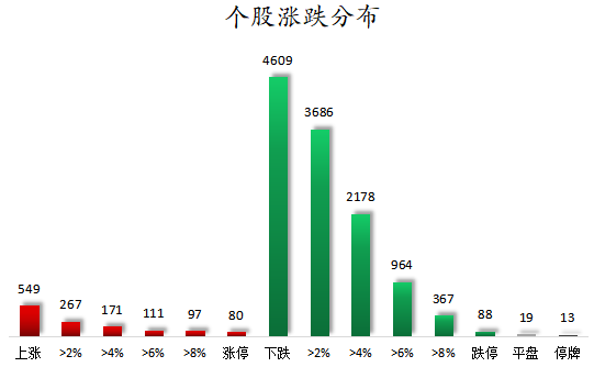 数据复盘丨石油石化、煤炭等行业走强 50股获主力资金净流入超1亿元