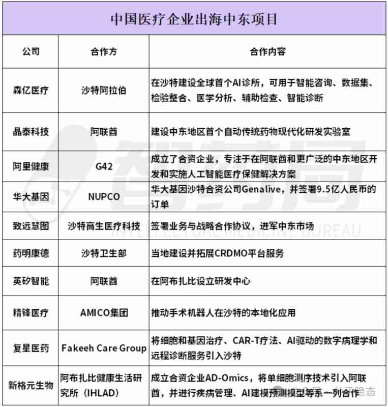 中东局势下，哪些医疗大健康企业布局受影响？更应关注员工安全和供应链