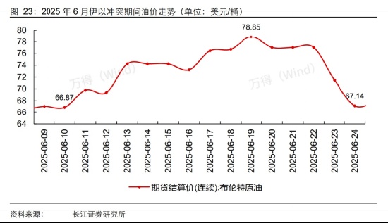 热点关注：中东战火第四天，关注黄金与石油