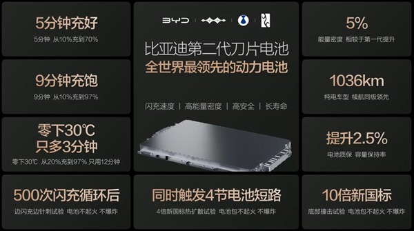 比亚迪发布闪充中国战略：年底全国建成20000座闪充站