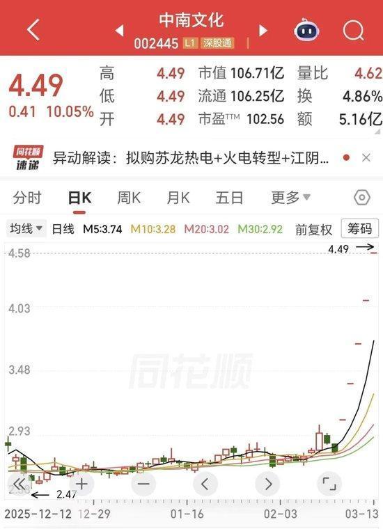  中南文化加速转型能源领域，蛇吞象式重组引爆市场热情，赵燕精准布局获显著回报。 股票财经 中南文化加速转型能源领域，蛇吞象式重组引爆市场热情，赵燕精准布局获显著回报。 股票财经 中南文化加速转型能源领域，蛇吞象式重组引爆市场热情，赵燕精准布局获显著回报。 股票财经 中南文化加速转型能源领域，蛇吞象式重组引爆市场热情，赵燕精准布局获显著回报。 股票财经 中南文化加速转型能源领域，蛇吞象式重组引爆市场热情，赵燕精准布局获显著回报。 股票财经