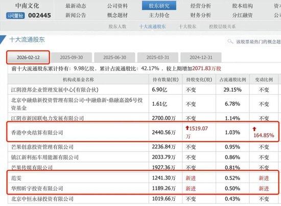  中南文化加速转型能源领域，蛇吞象式重组引爆市场热情，赵燕精准布局获显著回报。 股票财经 中南文化加速转型能源领域，蛇吞象式重组引爆市场热情，赵燕精准布局获显著回报。 股票财经 中南文化加速转型能源领域，蛇吞象式重组引爆市场热情，赵燕精准布局获显著回报。 股票财经 中南文化加速转型能源领域，蛇吞象式重组引爆市场热情，赵燕精准布局获显著回报。 股票财经 中南文化加速转型能源领域，蛇吞象式重组引爆市场热情，赵燕精准布局获显著回报。 股票财经