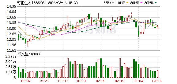 车间潜入窃密事件曝光，海正生材胜诉获赔；刑事民事双重追责，行业警示意义深远。