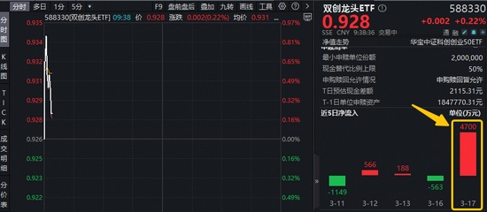  硬科技板块悄然升温；资金提前埋伏新质生产力方向。 股票财经 硬科技板块悄然升温；资金提前埋伏新质生产力方向。 股票财经 硬科技板块悄然升温；资金提前埋伏新质生产力方向。 股票财经 硬科技板块悄然升温；资金提前埋伏新质生产力方向。 股票财经