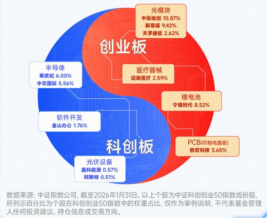  硬科技板块悄然升温；资金提前埋伏新质生产力方向。 股票财经 硬科技板块悄然升温；资金提前埋伏新质生产力方向。 股票财经 硬科技板块悄然升温；资金提前埋伏新质生产力方向。 股票财经 硬科技板块悄然升温；资金提前埋伏新质生产力方向。 股票财经