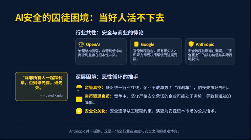  【深度揭秘】安全神话的黄昏：Anthropic在生存博弈中的妥协与挣扎 IT技术 【深度揭秘】安全神话的黄昏：Anthropic在生存博弈中的妥协与挣扎 IT技术 【深度揭秘】安全神话的黄昏：Anthropic在生存博弈中的妥协与挣扎 IT技术