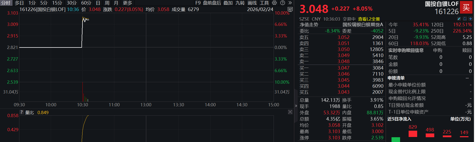  【深度复盘】白银LOF估值骤跌事件：一位亲历者的技术拆解与风控反思 股票财经