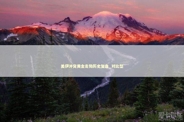 美伊冲突黄金走势历史复盘_对比型